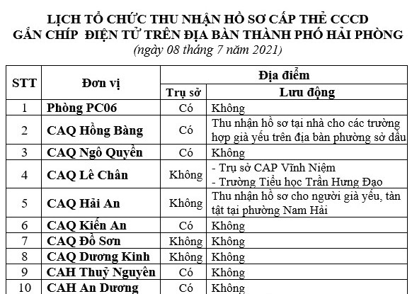 Thông báo lịch và hướng dẫn cấp căn cước công dân gắn chíp điện tử ngày 08/7/2021 trên địa bàn thành phố